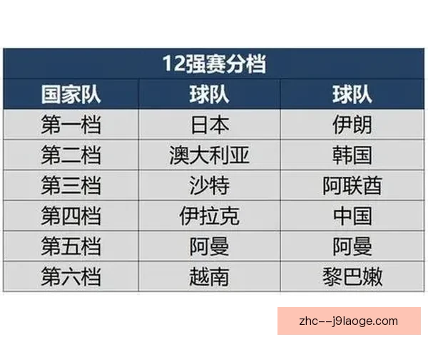 亚洲杯预选赛积分榜变化解析各队晋级形势与竞争态势分析 亚洲杯预选赛积分榜变化解析各队晋级形势与竞争态势分析